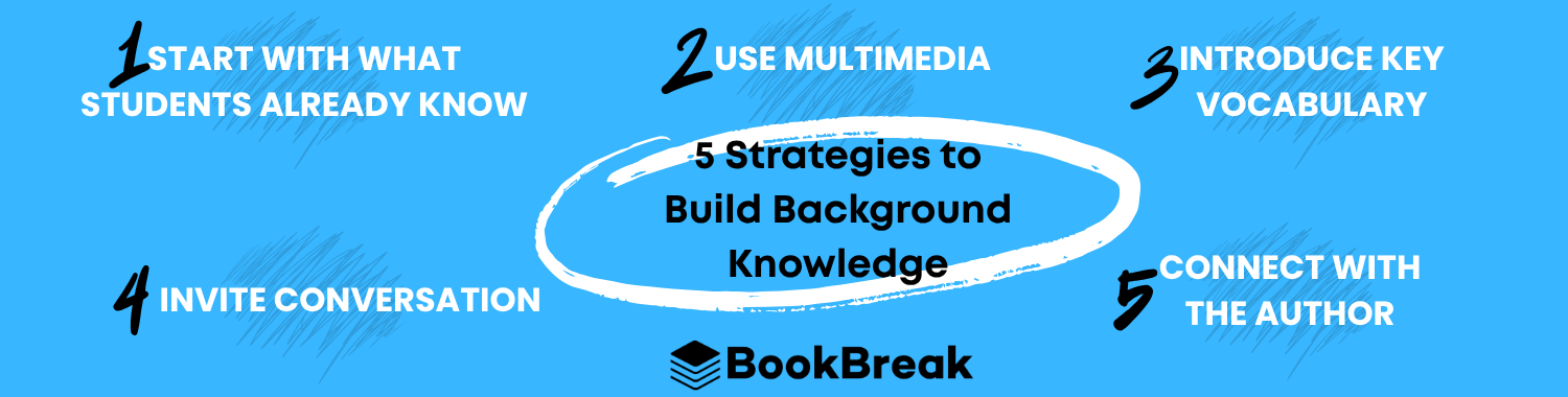How To Build Background Knowledge for Better Reading Comprehension
