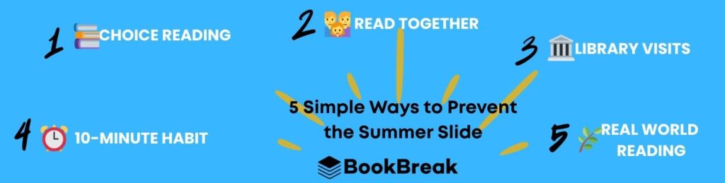 BookBreak graphic listing five simple ways to prevent the summer slide: choice reading, reading together, library visits, a 10-minute reading habit, and real-world reading.