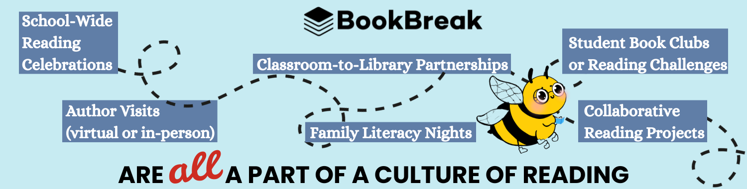 How to Get Admin to Buy-In to a School-Wide Culture of Reading