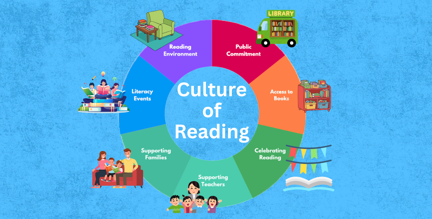 Beyond Spirit Week: What is a True Culture of Reading?