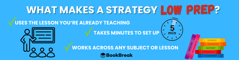 BookBreak graphic explaining that a low-prep teaching strategy uses a lesson already being taught, takes only minutes to set up, and works across any subject or lesson.